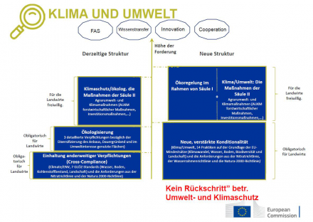 EU_doc_Schaubild_1.jpg