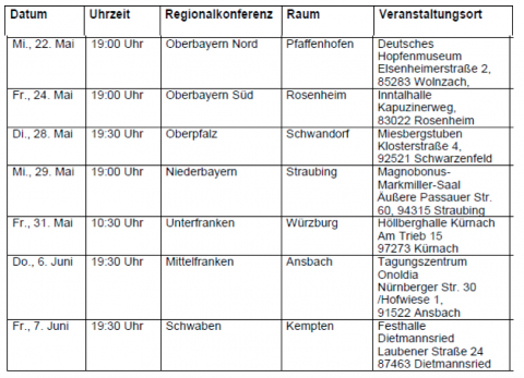 Tabelle_RegioKonf_StMELF_480.jpg